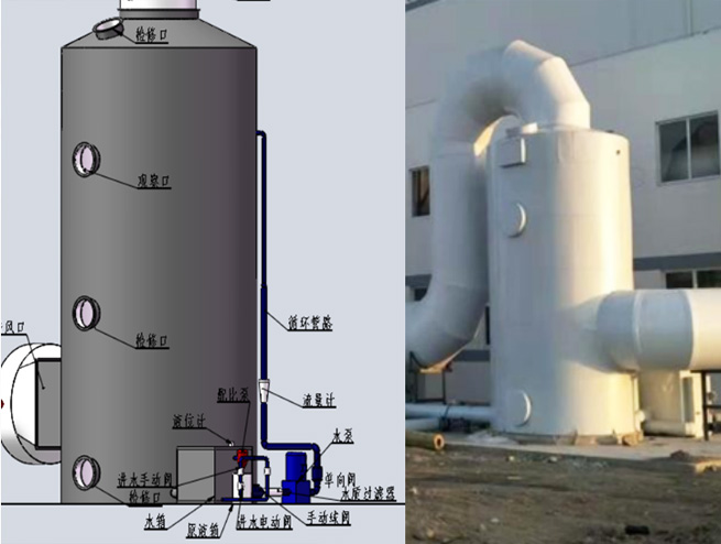 化学喷淋塔系统